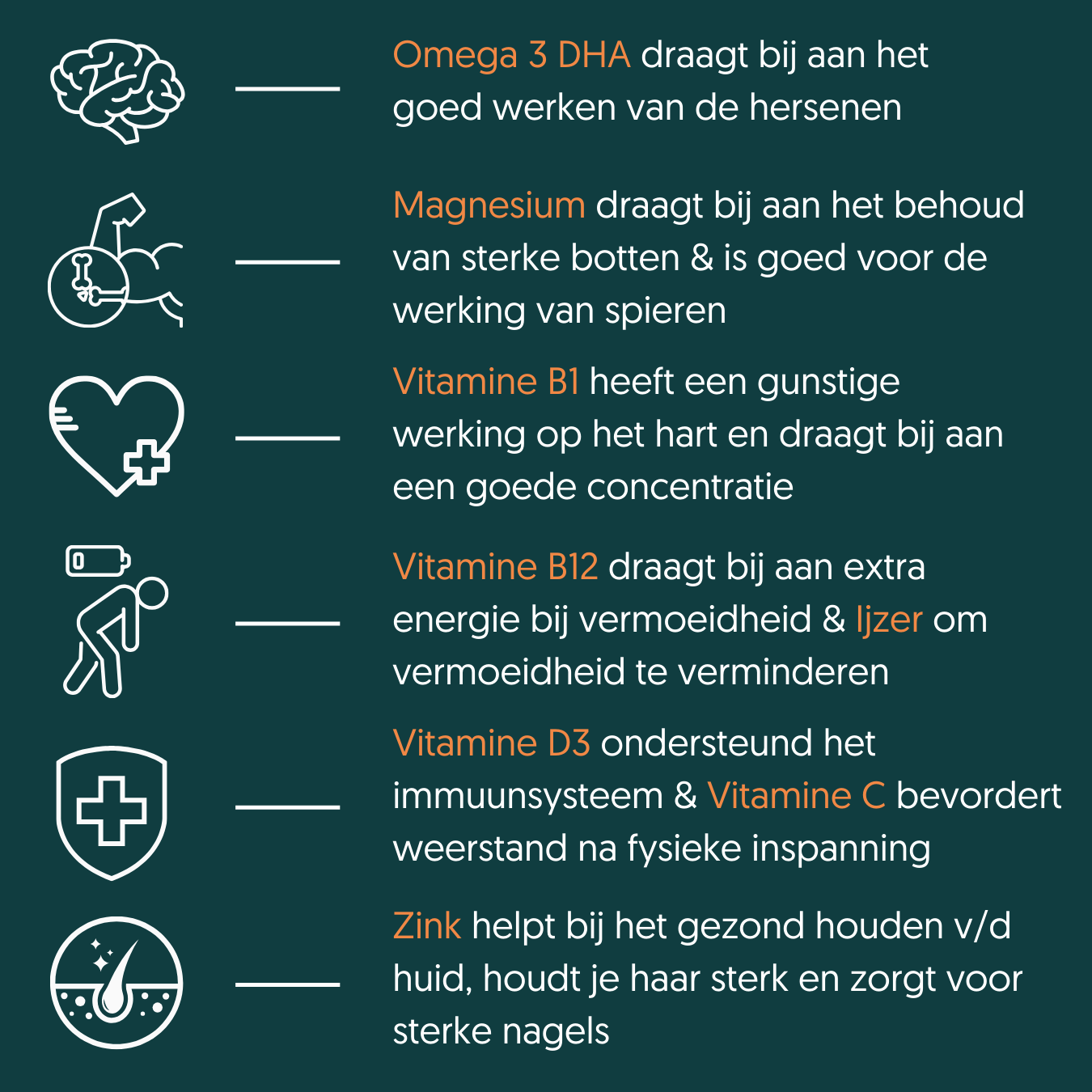 Daily Completion Capsules