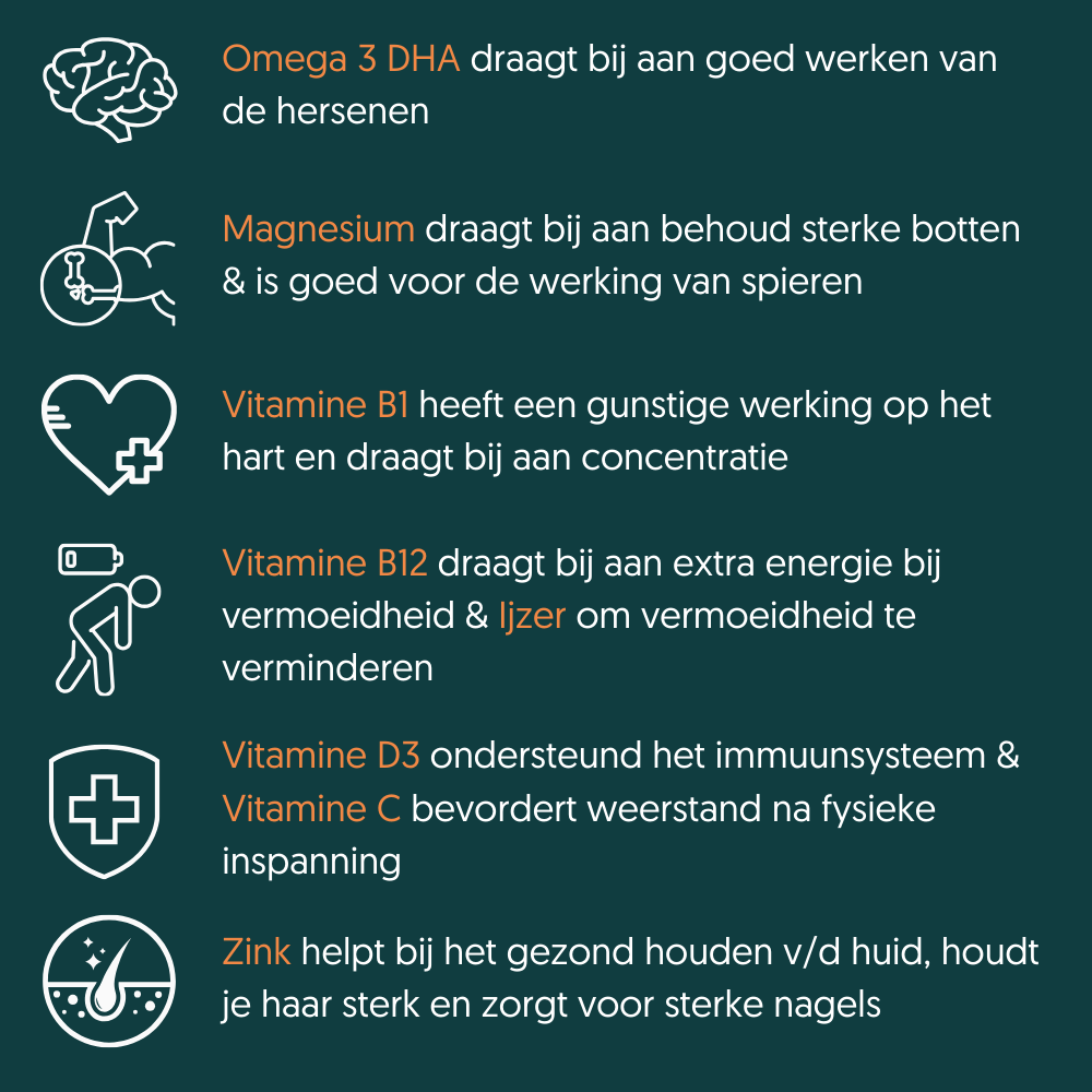 Daily Completion Caps