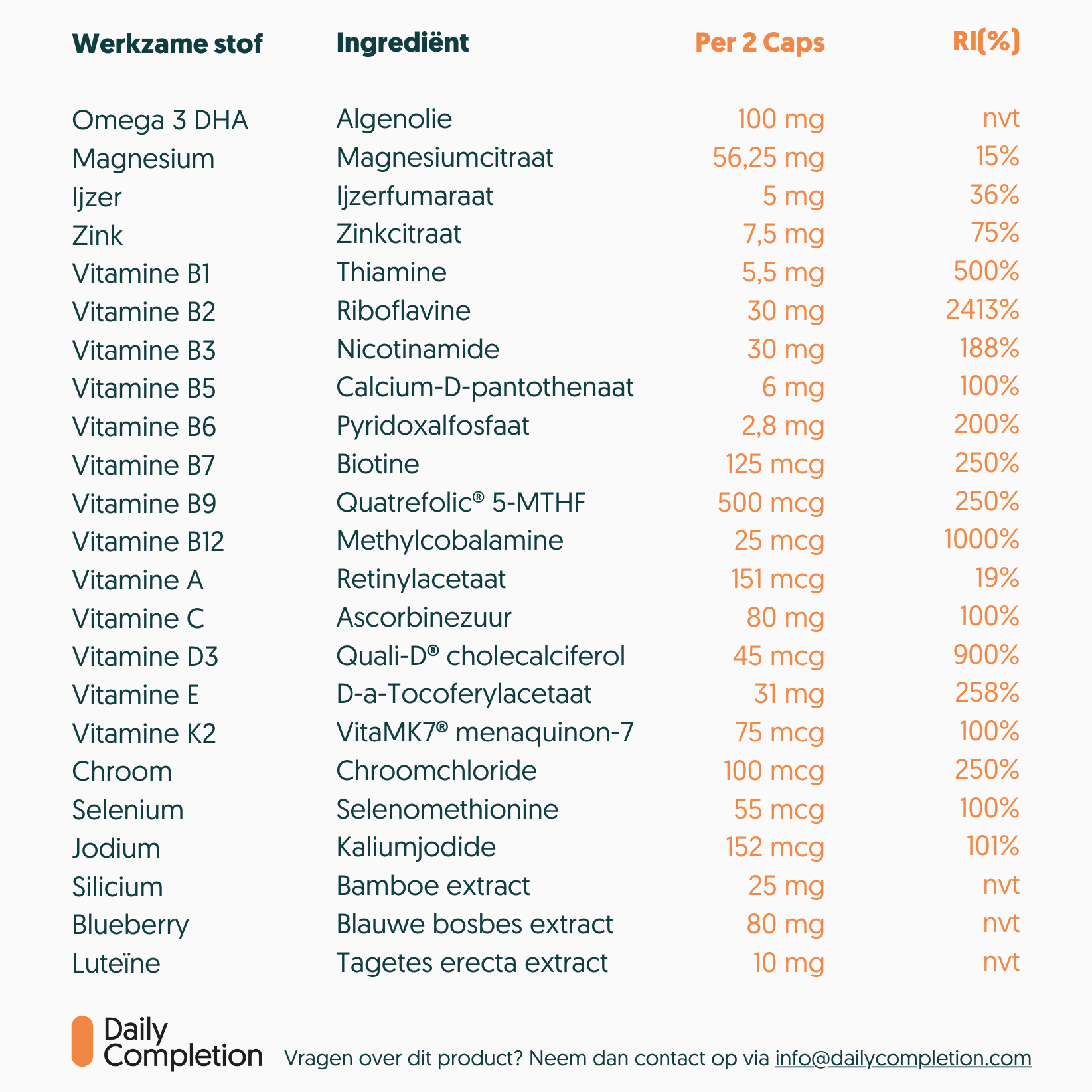 Daily Completion Caps