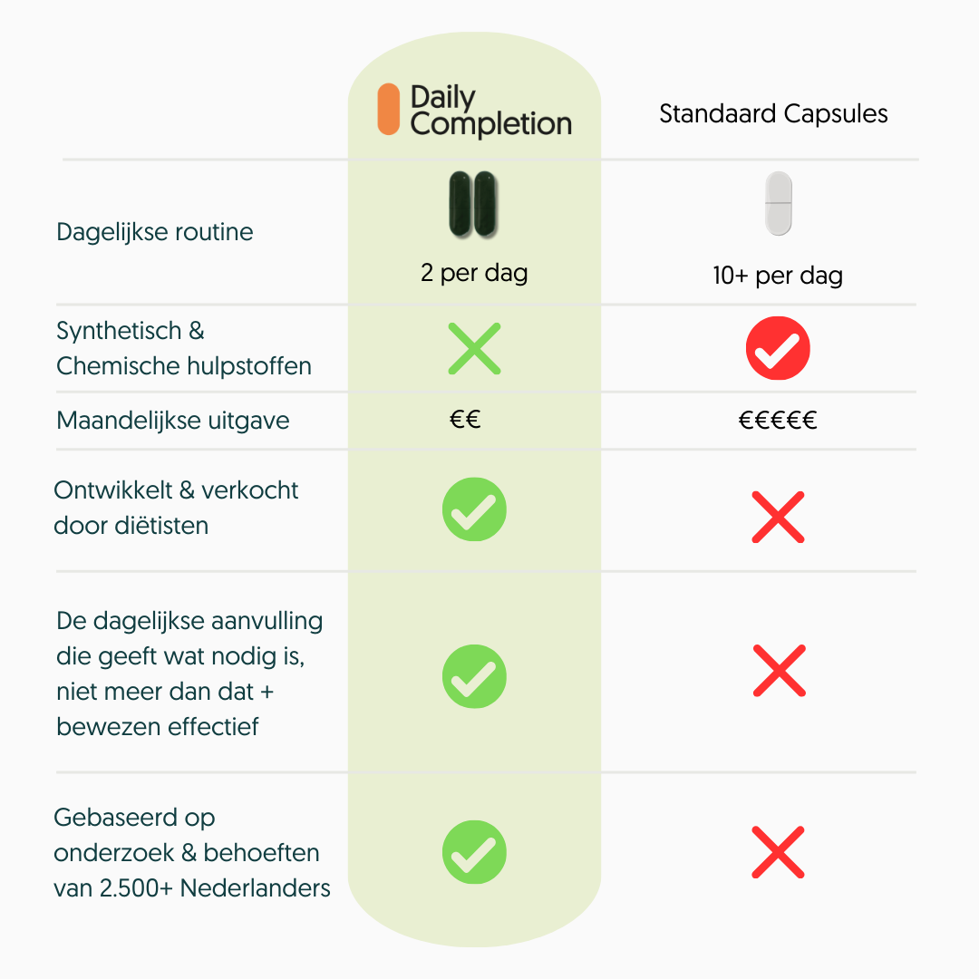 Daily Completion Caps